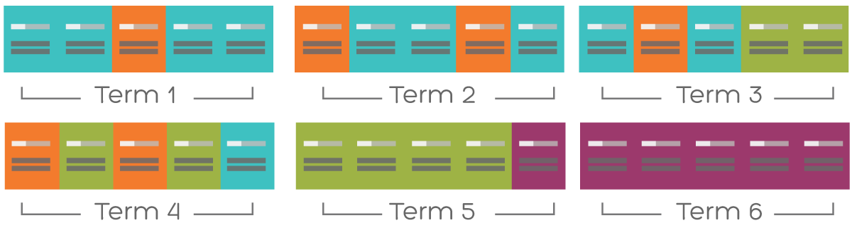 How do we design courses at Center Centre?