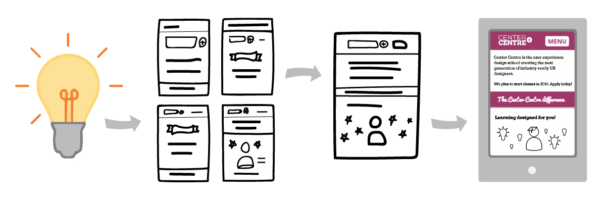 Tell stories in your UX portfolio