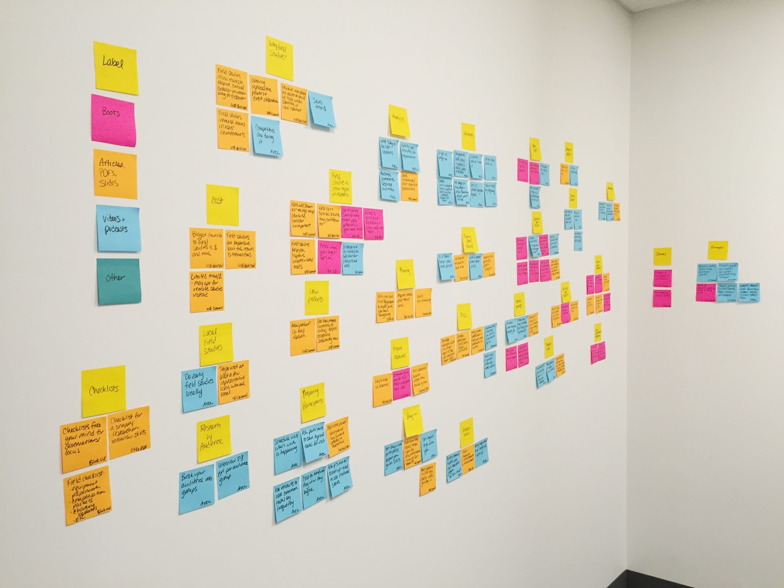 Wall of Stickies 
